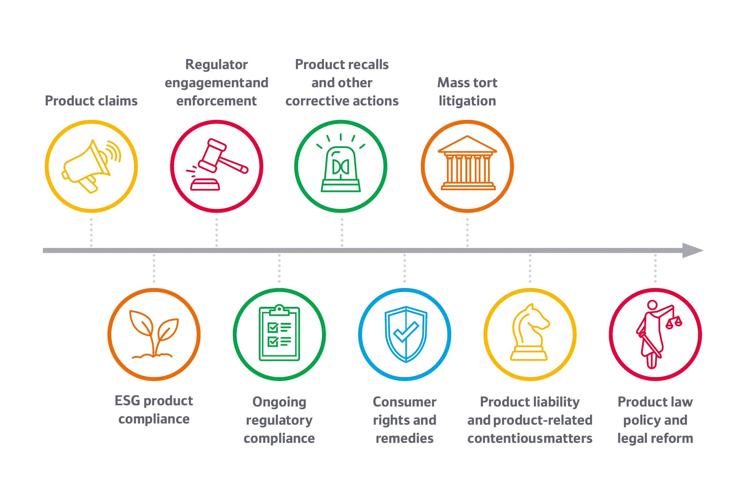 Products Life Cycle Infographic V2
