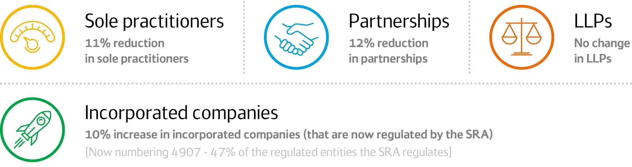 Sra_Regulated_Entities_2019