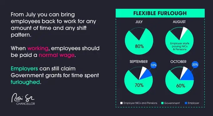 Flexible Furlough Flexible Furlough