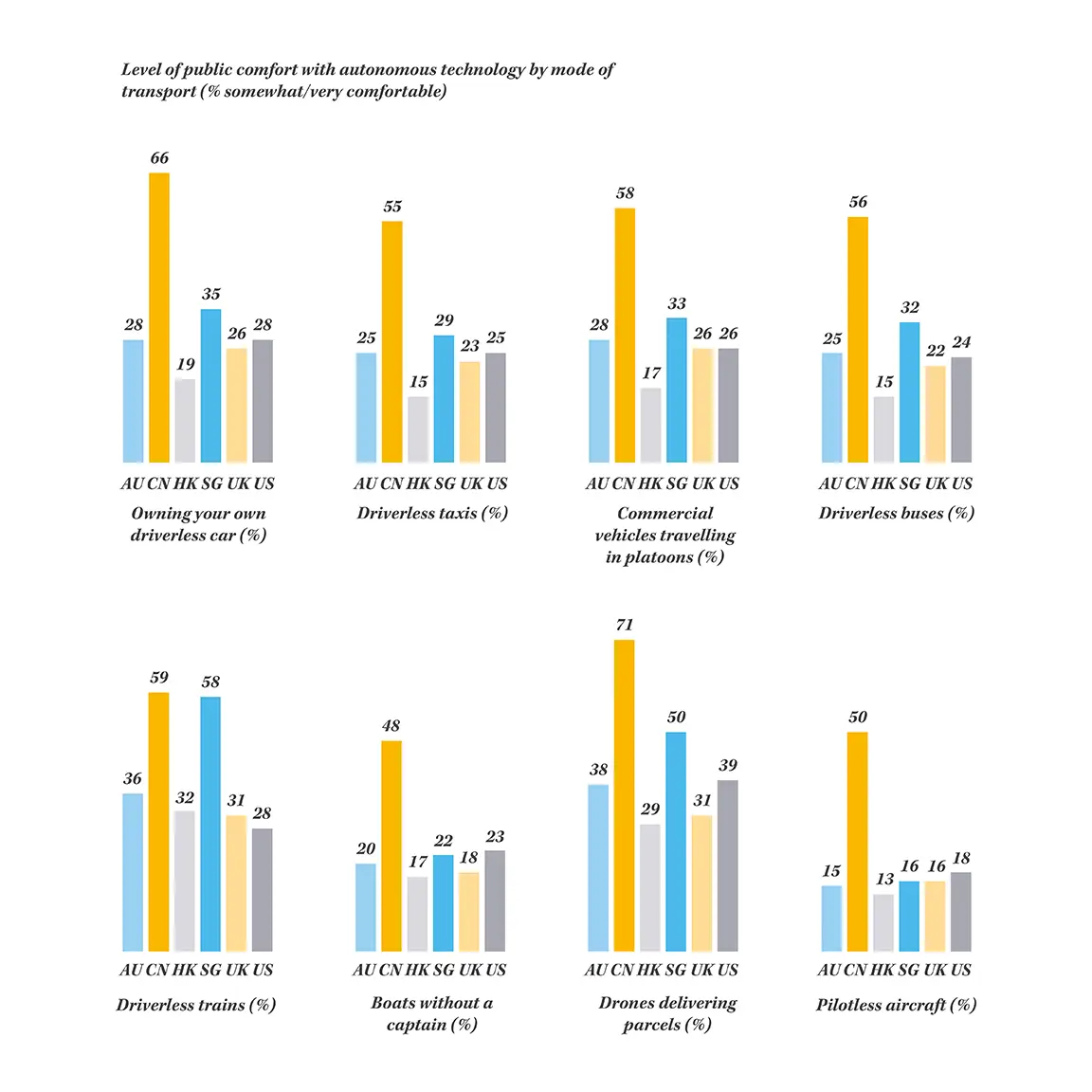 Kennedys Av Graphs 2_Brth