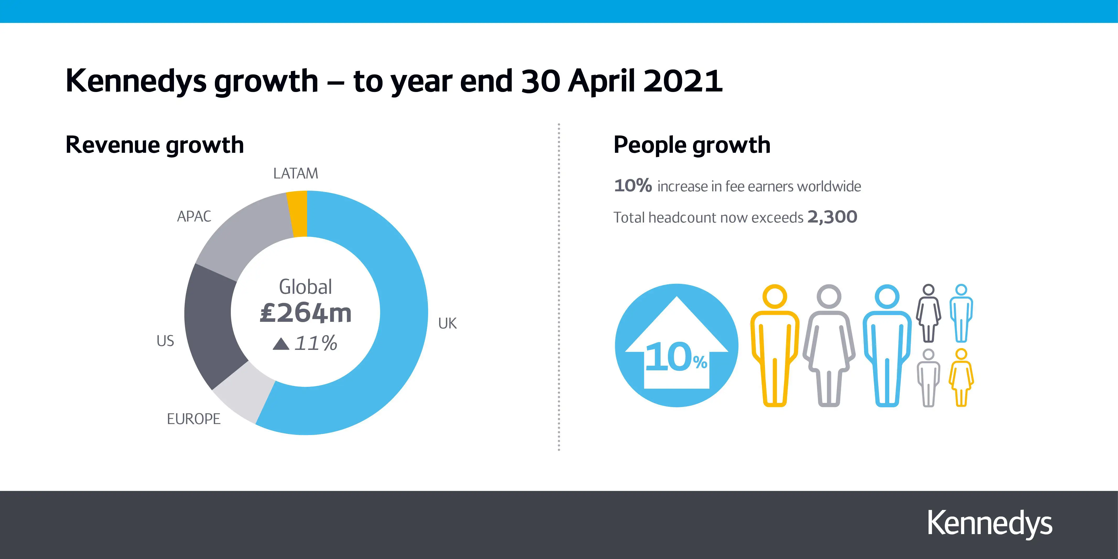 Financial Performance_2021