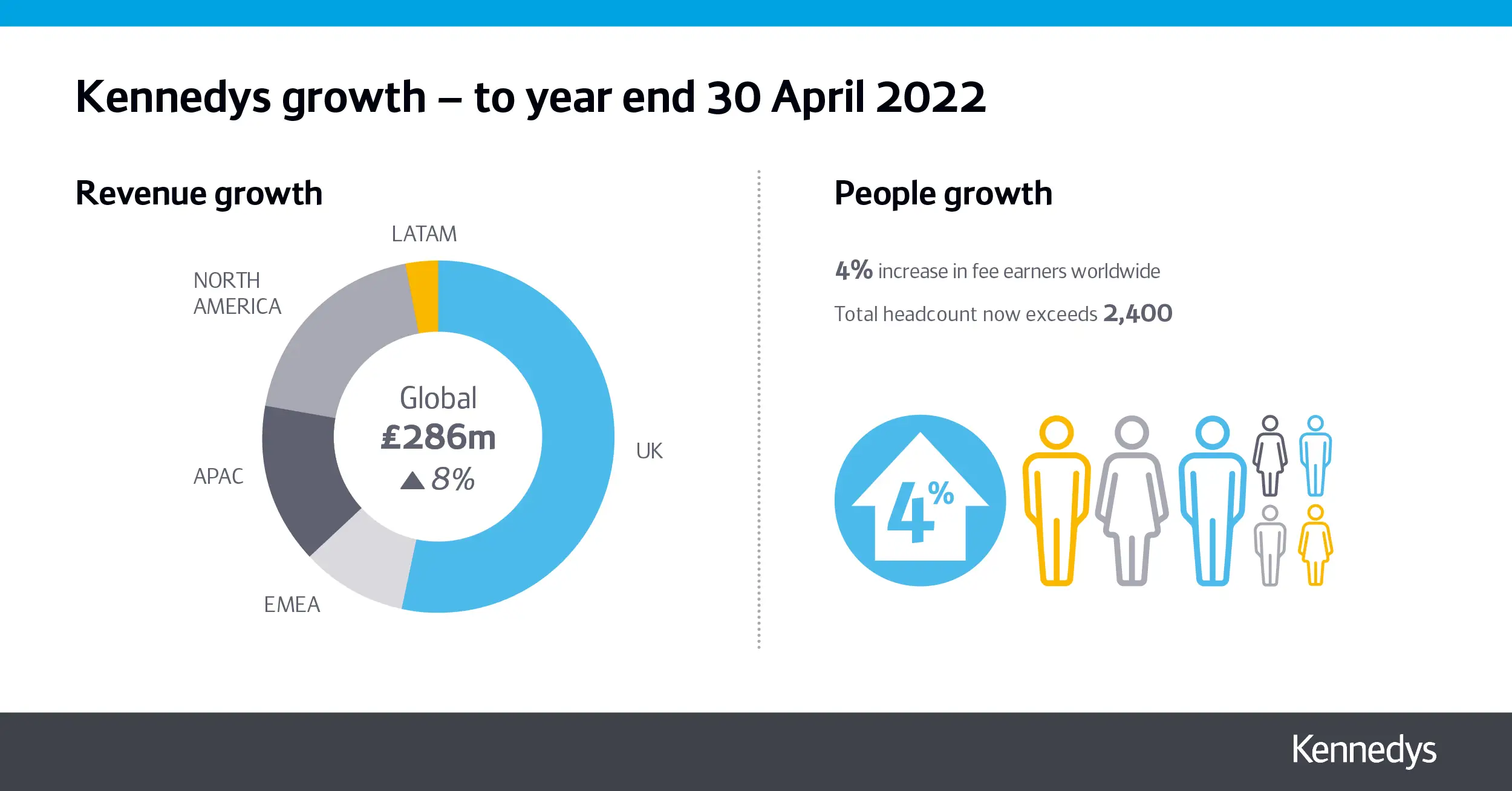 Financial Performance_2022_V2