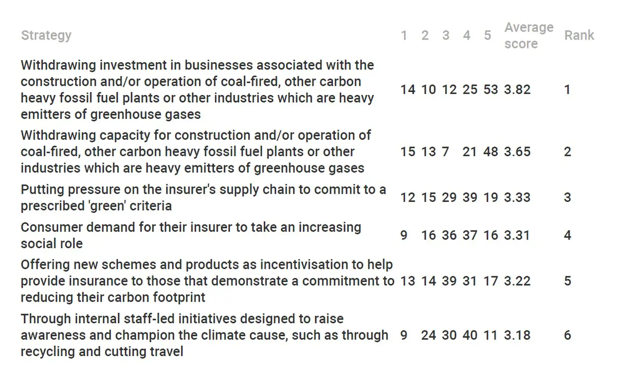 Ip Climate Change 6