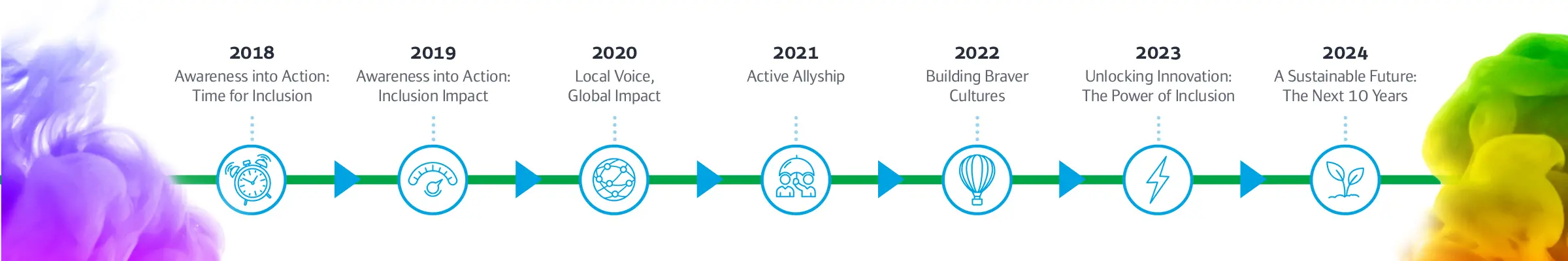 Dive In Timeline Digital 2024