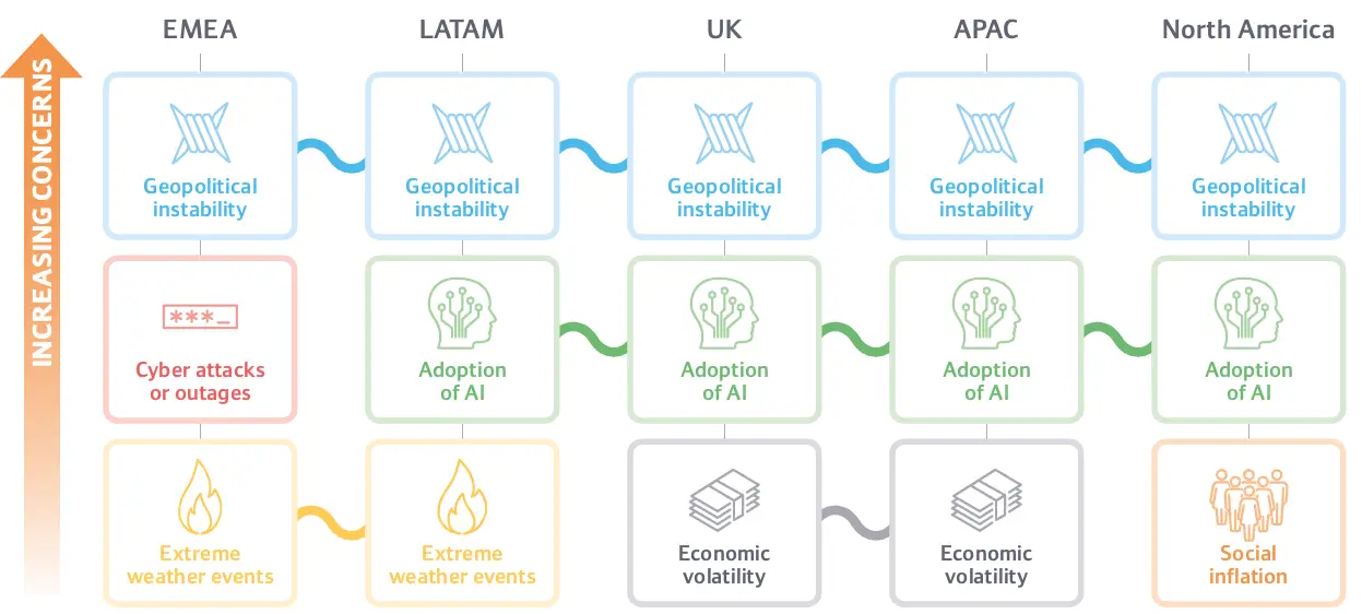 Increasing Concerns For The Regions In 2025